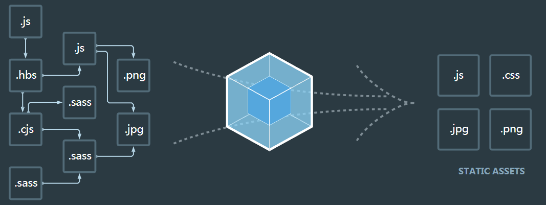 webpack